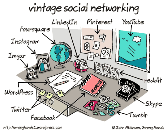 Vintage Social Networking >>> http://www.blog.injoystudio.com/vintage-social-networking/